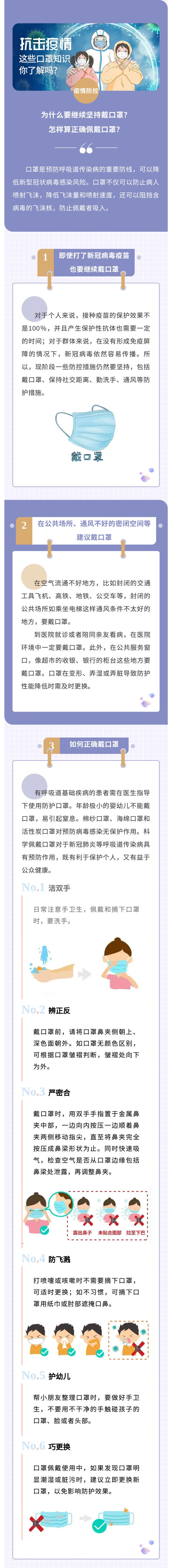 為什么要繼續(xù)堅(jiān)持戴口罩？怎樣算正確佩戴口罩？.jpg