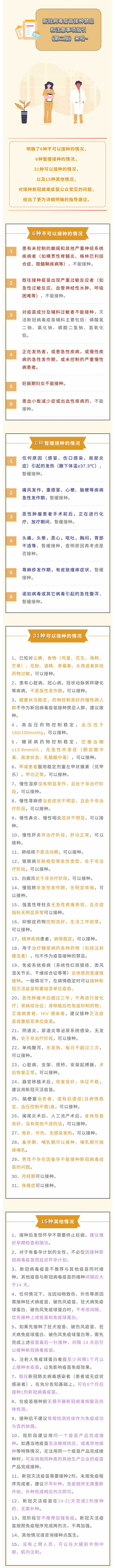 打新冠疫苗的小伙伴們注意了！接種禁忌和注意事項(xiàng)在此~.jpg